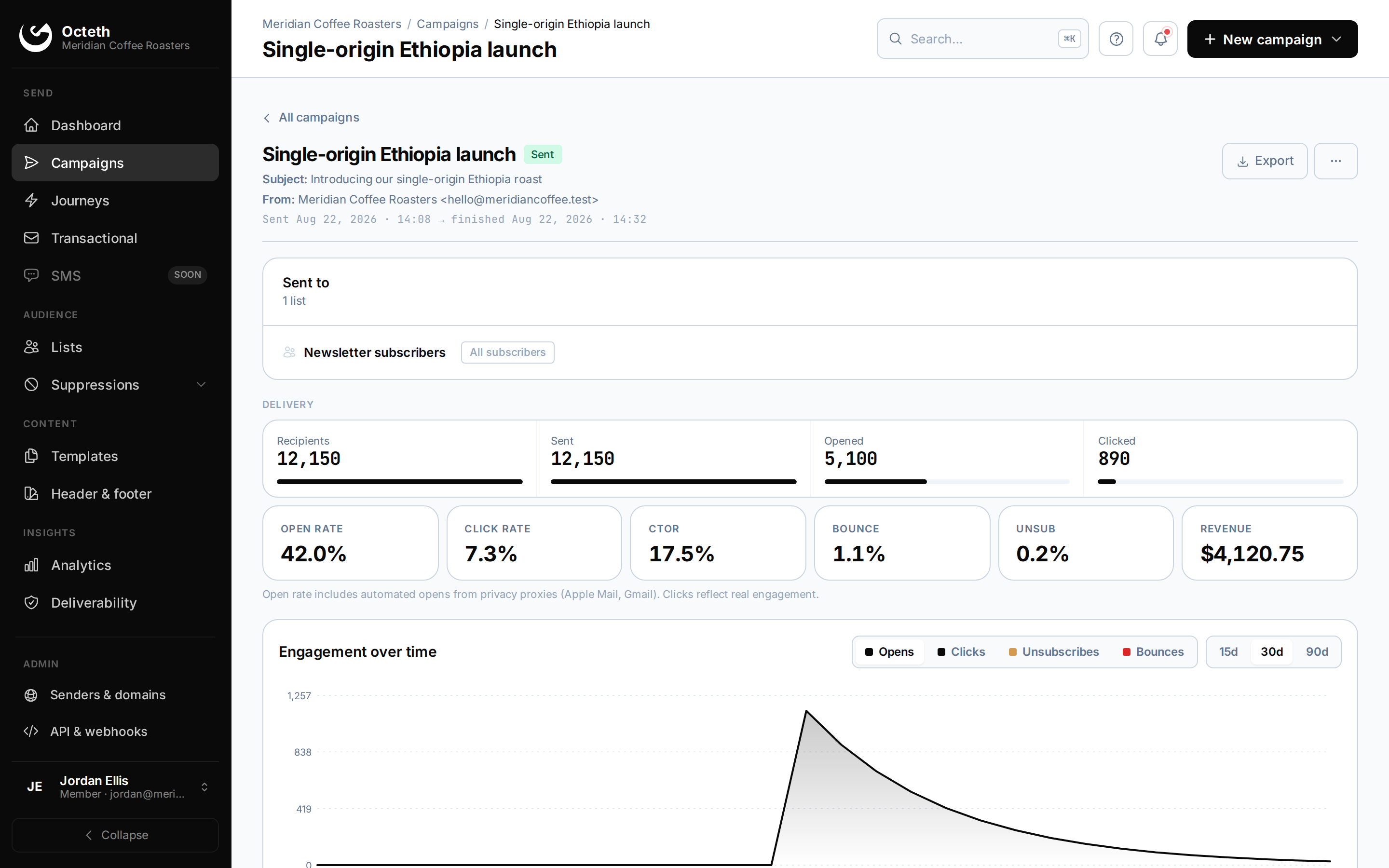 Octeth campaign report: engagement, delivery funnel and recipient activity for a sent campaign